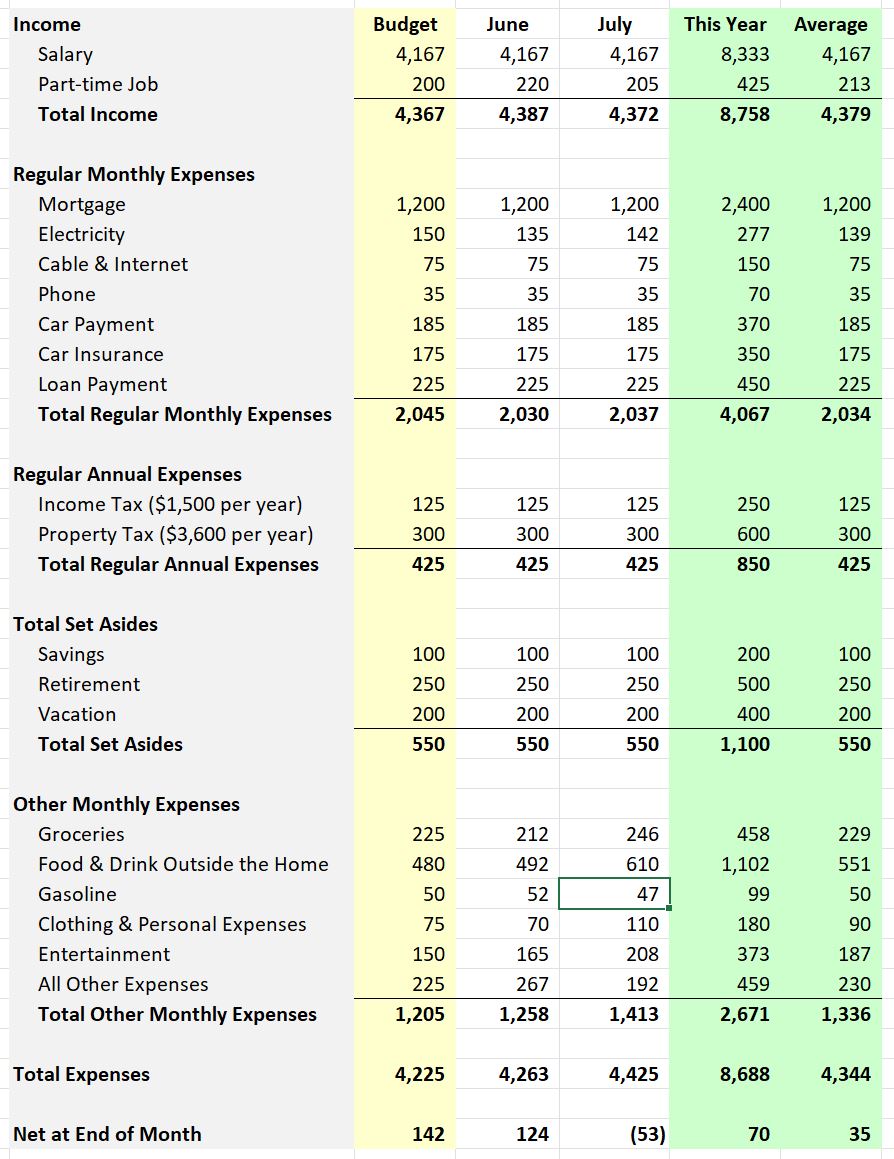 Peter&rsquo;s Budget