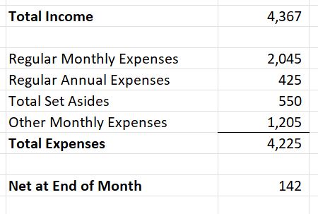 Peter&rsquo;s Summary Budget