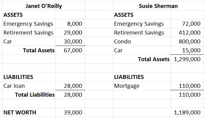 Sample Balance Sheets