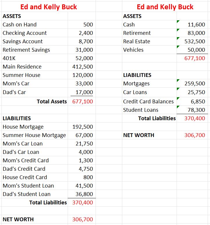 Sample Balance Sheets
