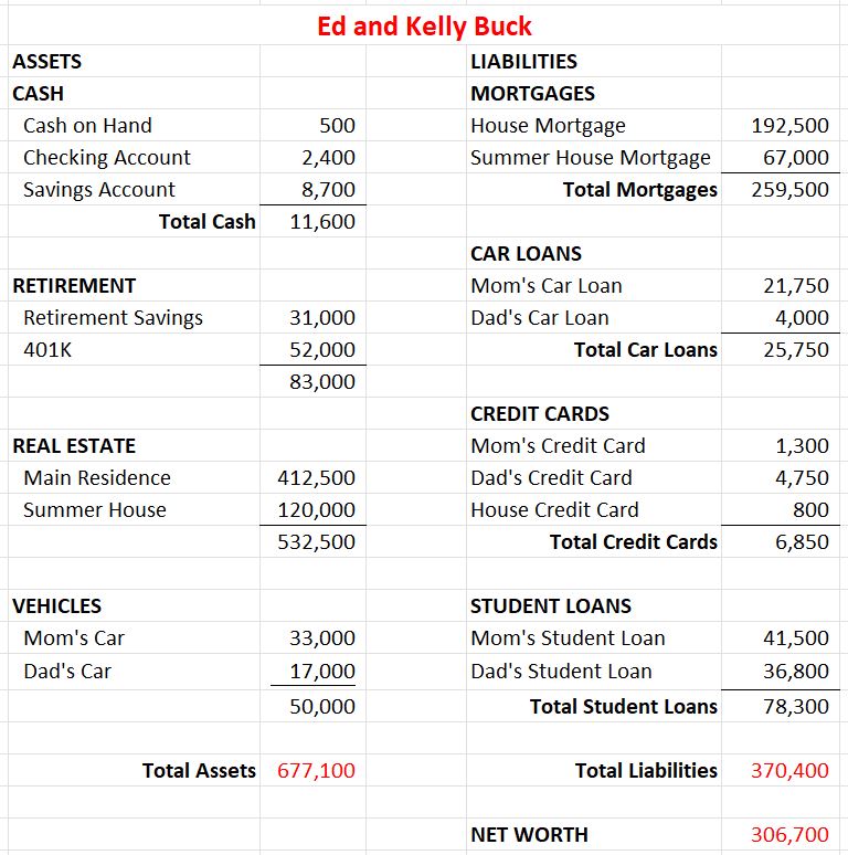 Sample Balance Sheets