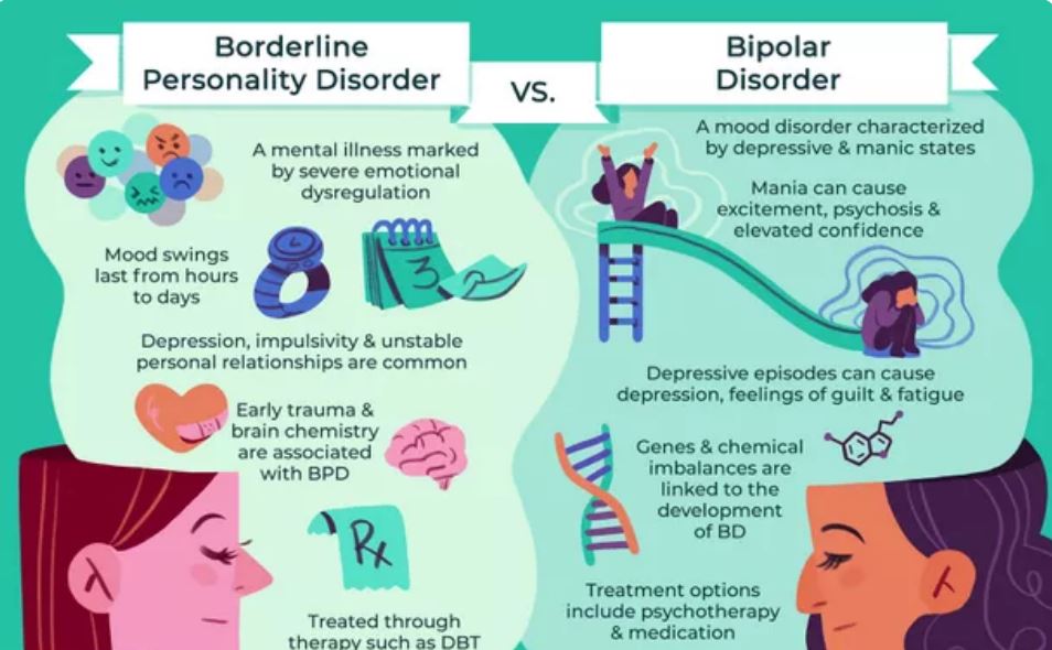 Borderline Personality Disorder vs. Bipolar Disorder