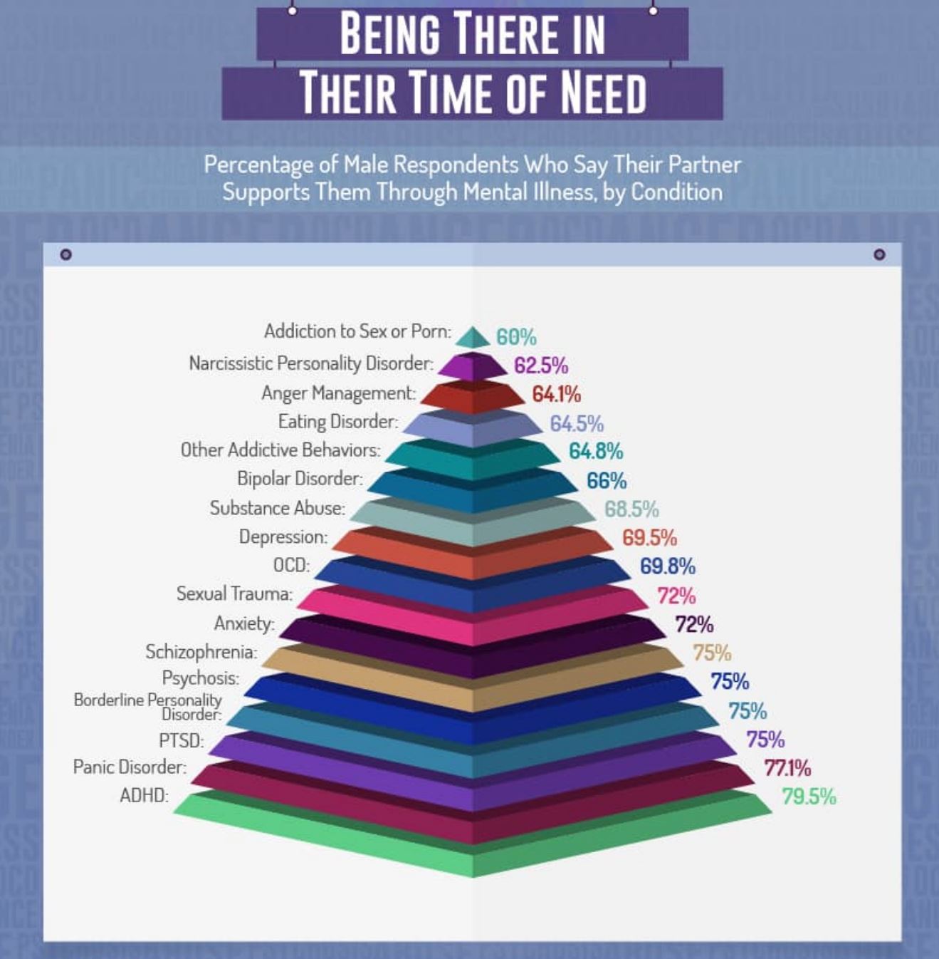 Love and Mental Illness: A Survey of Psychological Well-Being and Intimate Partnerships