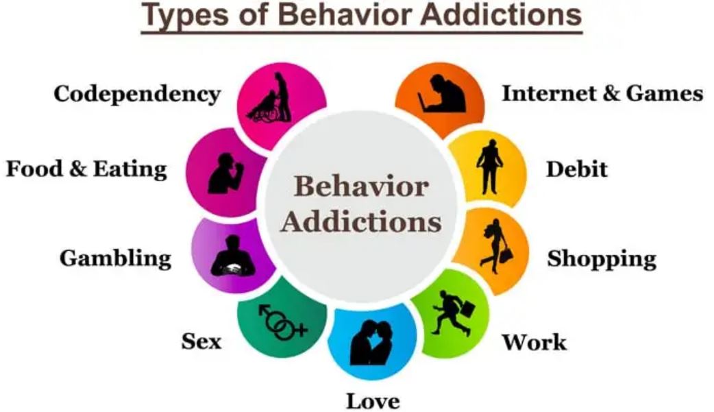 Behavioral Addictions, Emotions, And The Brain