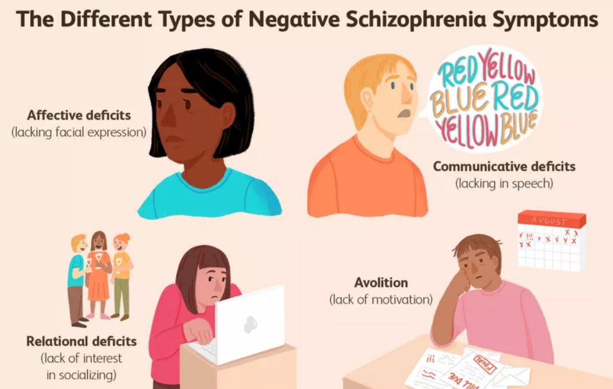 Negative Symptoms in Schizophrenia