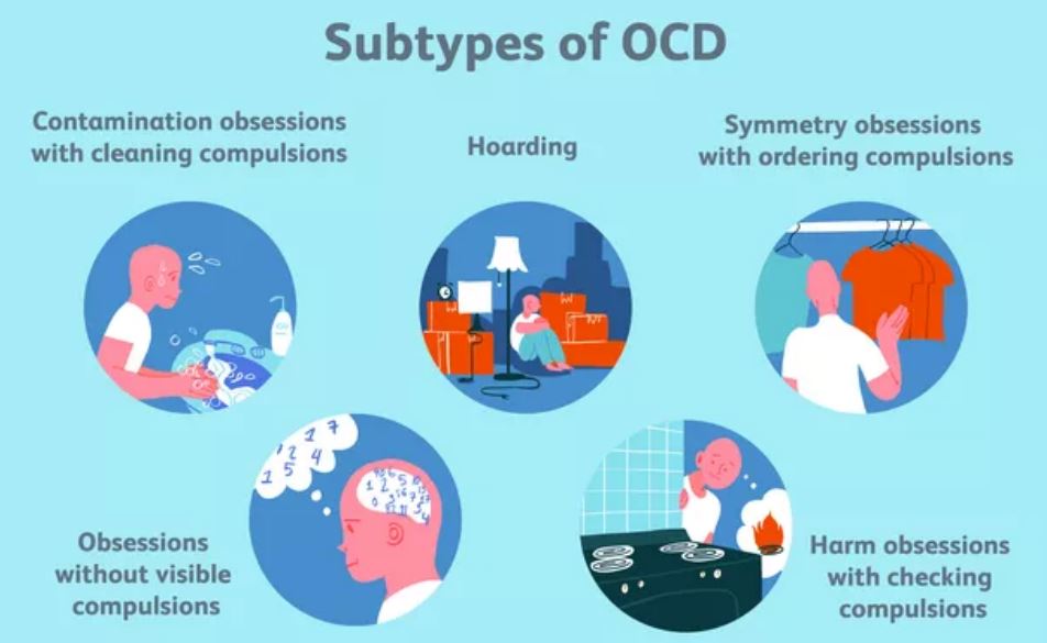 The Types of Obsessive-Compulsive Disorder 