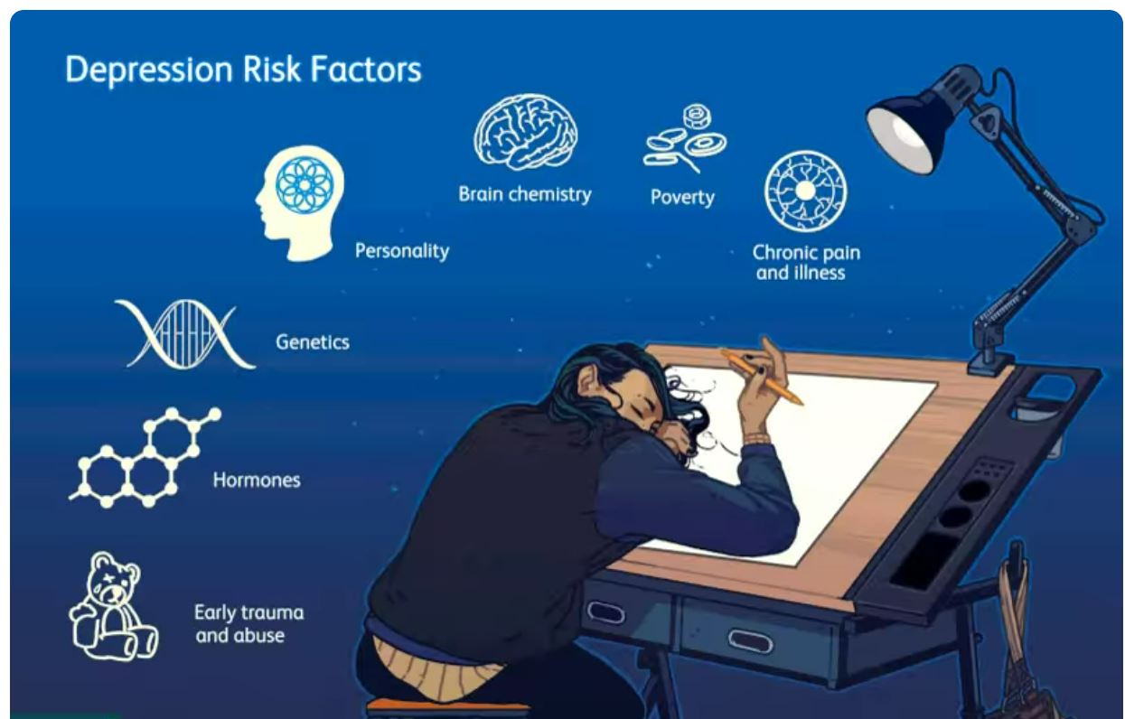 Risk Factors for Adult Depression: Adverse Childhood Experiences and Personality Functioning