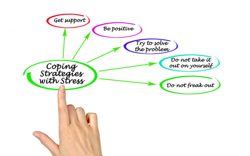 Symptoms of Financial Stress Symptoms of Financial Stress